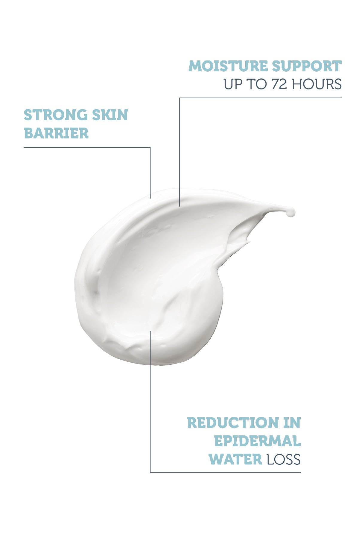 Hydration Booster Daily Moisturizing Cream - 50ml